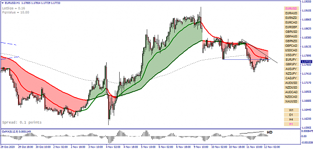 Click to Enlarge

Name: EURUSD H1 - 20201112.png
Size: 43 KB