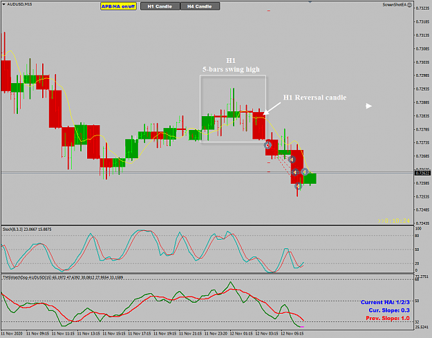 Click to Enlarge

Name: AUDUSD Nov 12 H1 trade closed 12-11-2020 3-04-37 pm.png
Size: 43 KB