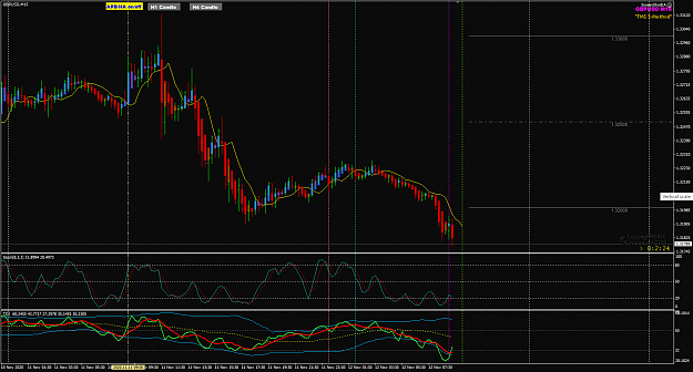 Click to Enlarge

Name: GBPUSD Nov 12 M15 FO 12-11-2020 3-27-39 pm.png
Size: 53 KB