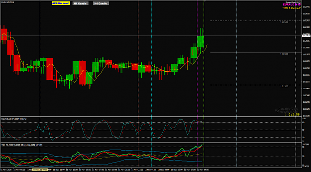 Click to Enlarge

Name: EURAUD Nov 12 M15 H1 FO 12-11-2020 3-57-04 pm.png
Size: 48 KB