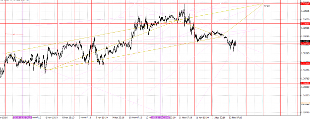 Click to Enlarge

Name: gbpusd121120-1h.png
Size: 169 KB