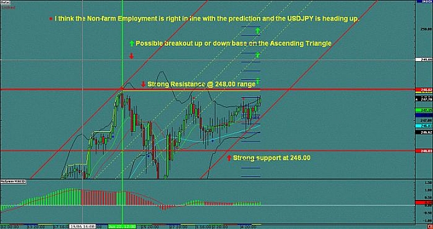 Click to Enlarge

Name: GPYJPY 4hr chart.jpg
Size: 50 KB