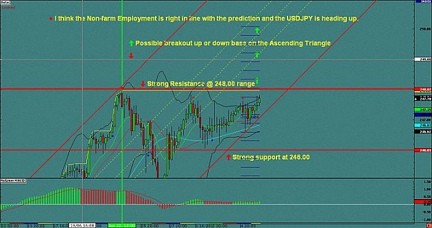 Click to Enlarge

Name: GPYJPY 4hr chart.jpg
Size: 50 KB