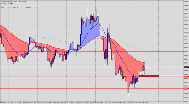 Click to Enlarge

Name: USDCADH4.png
Size: 74 KB
