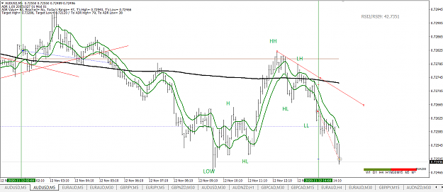 Click to Enlarge

Name: AUDUSD winner.png
Size: 60 KB
