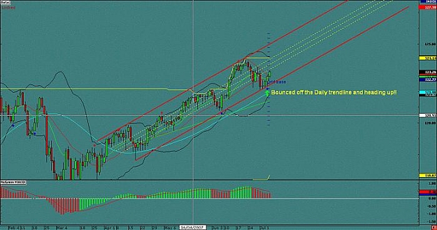 Click to Enlarge

Name: Daily chart USDJPY.jpg
Size: 42 KB