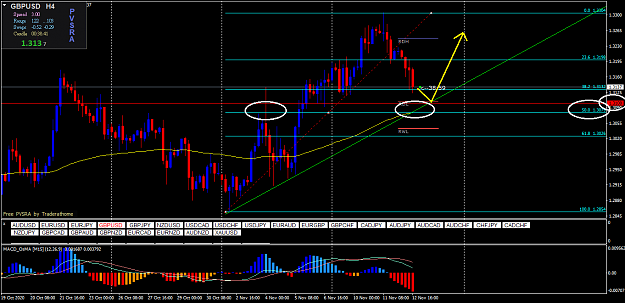 Click to Enlarge

Name: gbpusd-h4-instaforex-group-2.png
Size: 48 KB