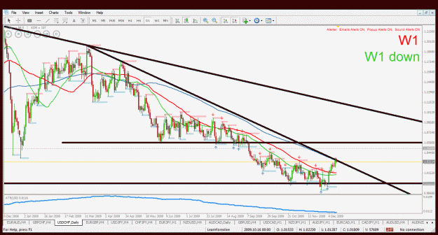 Click to Enlarge

Name: usdchf d1 14.12.2009.gif
Size: 50 KB