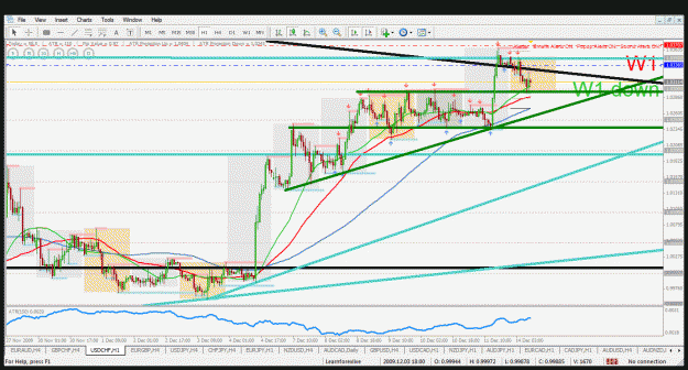 Click to Enlarge

Name: usdchf h1 14.12.2009.gif
Size: 58 KB
