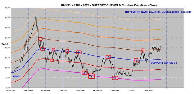 Click to Enlarge

Name: NIKKEI SUPPORT CURVE.jpg
Size: 157 KB