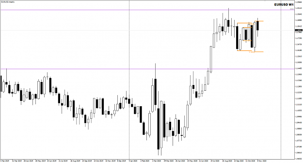 Click to Enlarge

Name: EURUSD Weekly Nov 13 13-11-2020 7-31-09 am.png
Size: 24 KB
