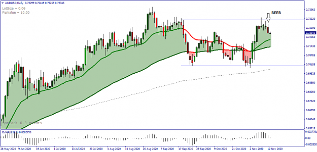Click to Enlarge

Name: AUDUSD Daily - 20201113.png
Size: 28 KB