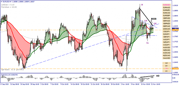 Click to Enlarge

Name: EURUSD H4 - 20201113.png
Size: 47 KB