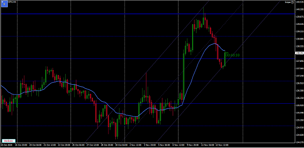 Click to Enlarge

Name: GBPJPY H4  11 13 2020 11.19.53 AM.png
Size: 40 KB