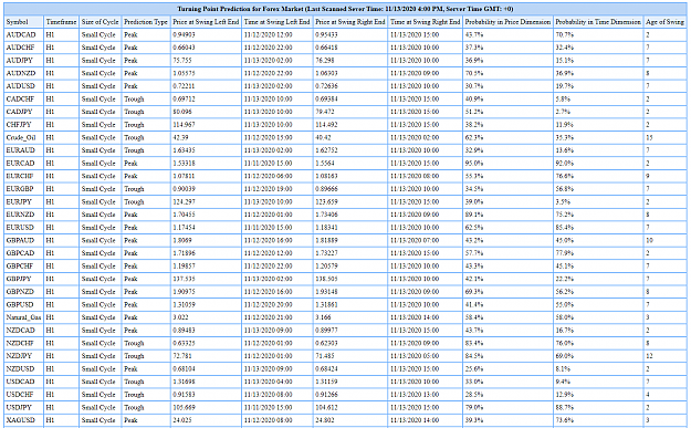 Click to Enlarge

Name: Turing Point Prediction Forex - 14 November 2020.png
Size: 126 KB