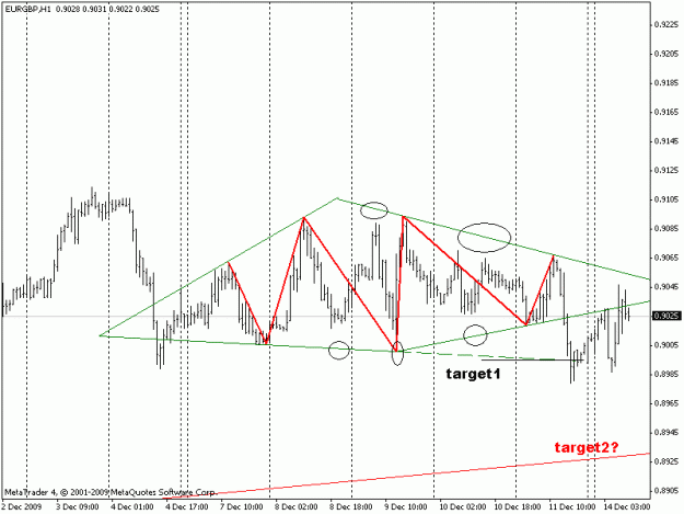 Click to Enlarge

Name: eurgbp guddiamond_Igrok's thread Dec14'09.gif
Size: 16 KB