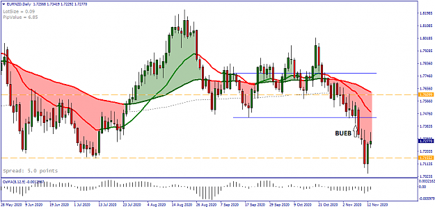 Click to Enlarge

Name: EURNZD Daily - 20201114.png
Size: 29 KB