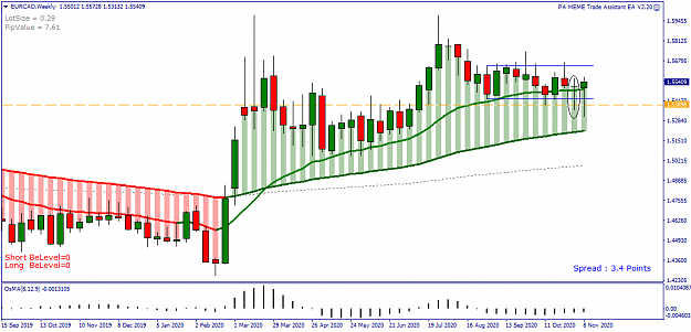 Click to Enlarge

Name: EURCAD Weekly - 20201114.png
Size: 28 KB