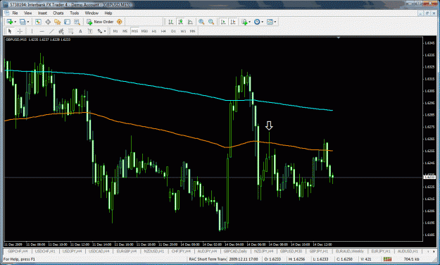 Click to Enlarge

Name: gbpusd15min.gif
Size: 49 KB