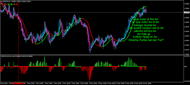 Click to Enlarge

Name: eurcad-h1-oanda-division1-actual.png
Size: 66 KB