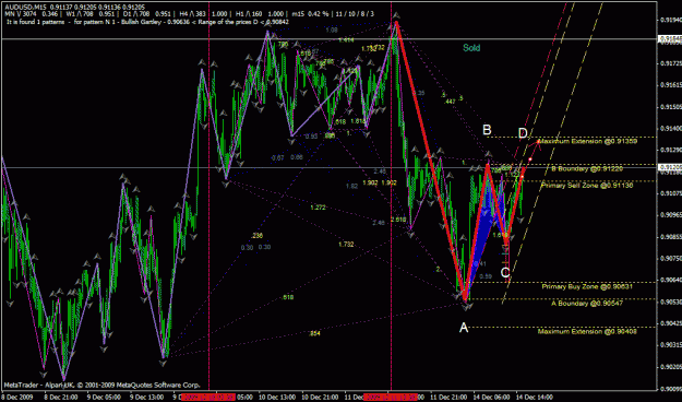 Click to Enlarge

Name: waitonaudusd.gif
Size: 49 KB