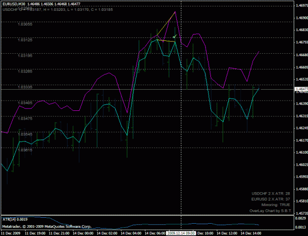 Click to Enlarge

Name: eurusd_sell_200912140900.gif
Size: 23 KB