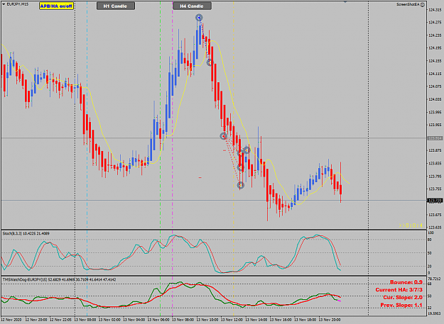 Click to Enlarge

Name: EURJPY Nov 13 trades closed 14-11-2020 7-40-26 am.png
Size: 43 KB