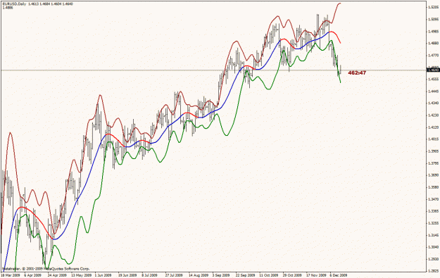 Click to Enlarge

Name: goldbands eurusd daily.gif
Size: 27 KB