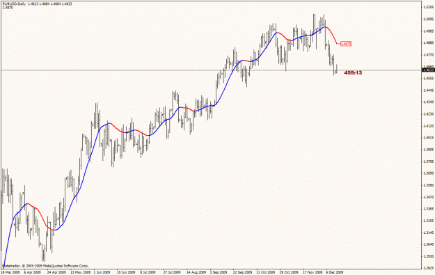 Click to Enlarge

Name: slope direction line  eurusd daily.gif
Size: 20 KB