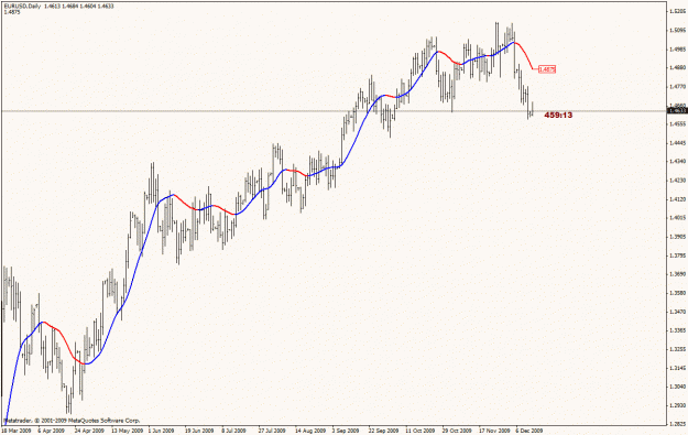 Click to Enlarge

Name: slope direction line  eurusd daily.gif
Size: 20 KB