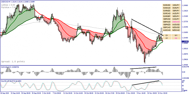 Click to Enlarge

Name: USDCAD H4 - 20201116.png
Size: 49 KB
