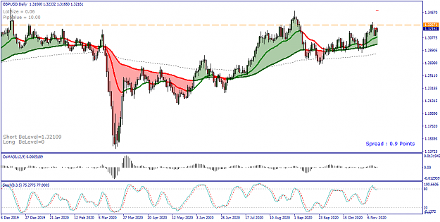 Click to Enlarge

Name: GBPUSD Daily - 20201116.png
Size: 44 KB