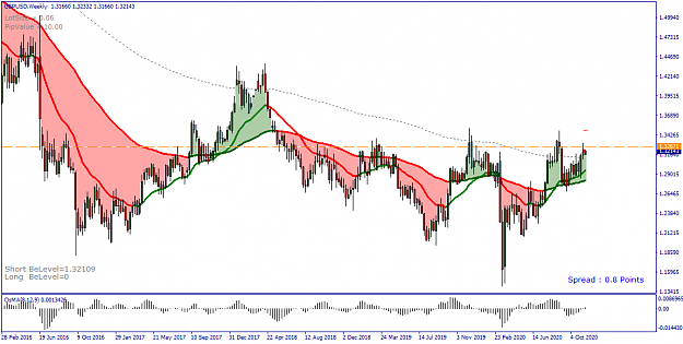 Click to Enlarge

Name: GBPUSD Weekly - 20201116.png
Size: 49 KB