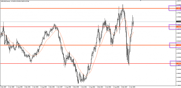 Click to Enlarge

Name: nzdusd.png
Size: 26 KB