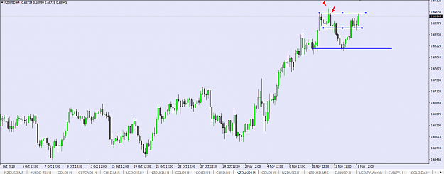 Click to Enlarge

Name: NZD USD 4H D 30 M QM 4H ORDB SZ.png
Size: 47 KB