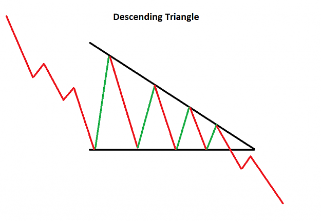 Click to Enlarge

Name: descending-triangle-pattern_body_Descendingtriangle-Copy.png.full.png
Size: 6 KB