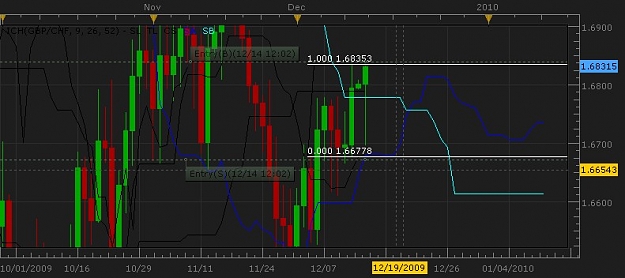 Click to Enlarge

Name: New Chart.JPG
Size: 63 KB