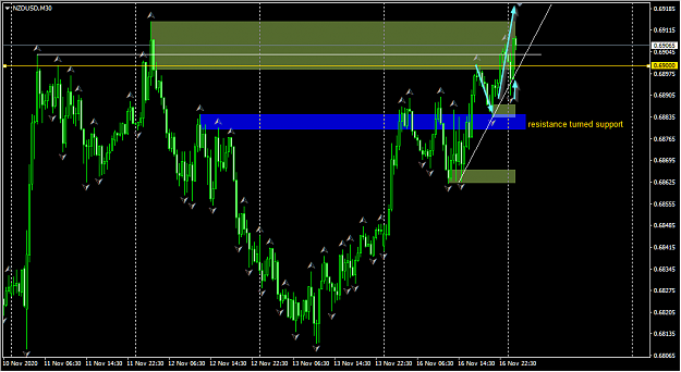 Click to Enlarge

Name: 2020-11-17 07_55_27-NZDUSD,M30.png
Size: 46 KB