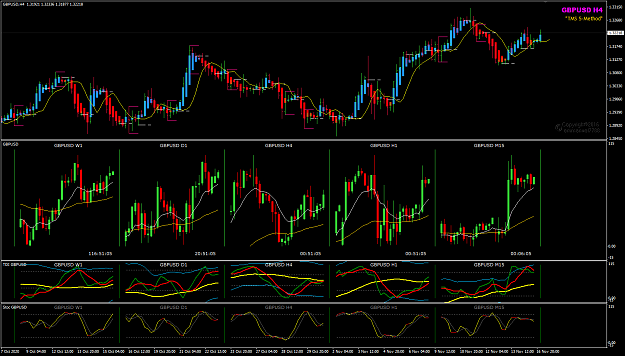 Click to Enlarge

Name: GBPUSD Nov 17 Follow D1 W1 17-11-2020 9-08-57 am.png
Size: 53 KB