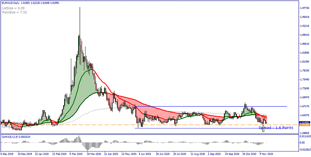 Click to Enlarge

Name: EURAUD Daily - 20201117.png
Size: 32 KB
