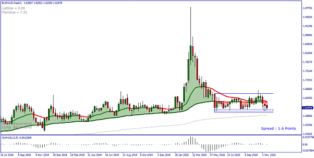 Click to Enlarge

Name: EURAUD Weekly - 20201117.png
Size: 29 KB