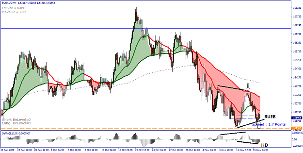 Click to Enlarge

Name: EURAUD H4 - 20201117.png
Size: 35 KB