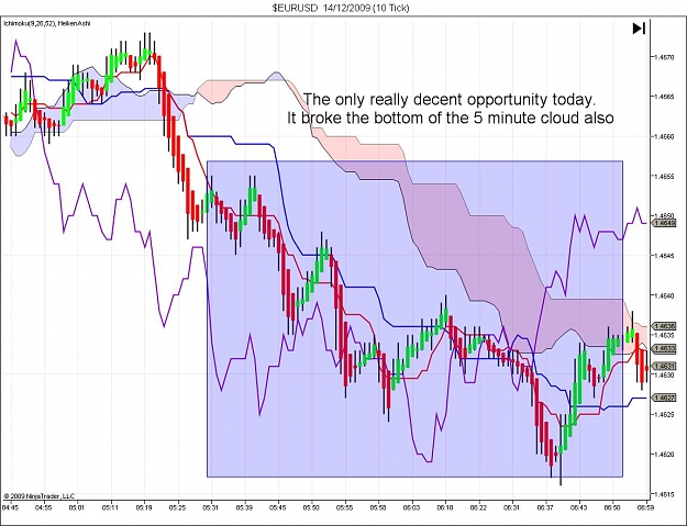 Click to Enlarge

Name: $EURUSD  14_12_2009 (10 Tick).jpg
Size: 125 KB