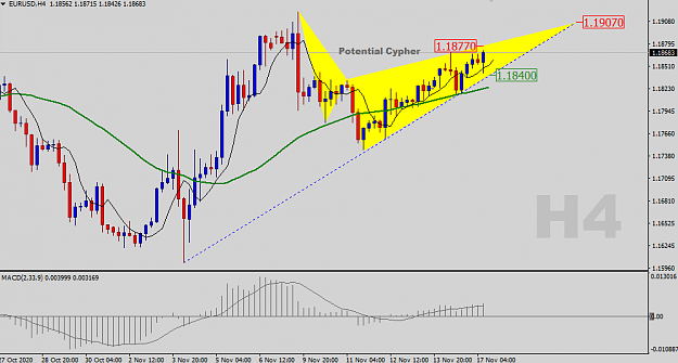 Click to Enlarge

Name: EURUSD-H4-Status-Update.png
Size: 30 KB
