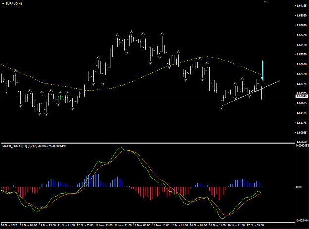Click to Enlarge

Name: EURAUD,H1.png
Size: 31 KB