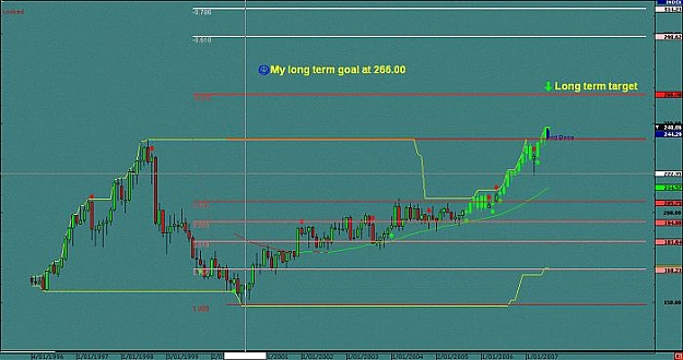 Click to Enlarge

Name: Monthly Swing Trade GBPJPY.jpg
Size: 40 KB