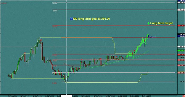 Click to Enlarge

Name: Monthly Swing Trade GBPJPY.jpg
Size: 40 KB