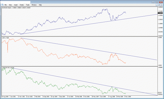 Click to Enlarge

Name: eurusd vs usd vs usdchf bosses.gif
Size: 24 KB