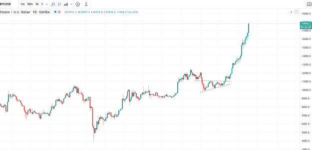 Click to Enlarge

Name: BITCOIN 1117.PNG
Size: 77 KB