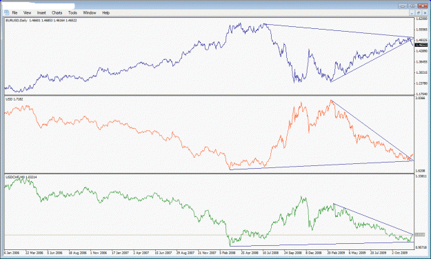 Click to Enlarge

Name: eurusd vs usd vs usdchf workers.gif
Size: 29 KB